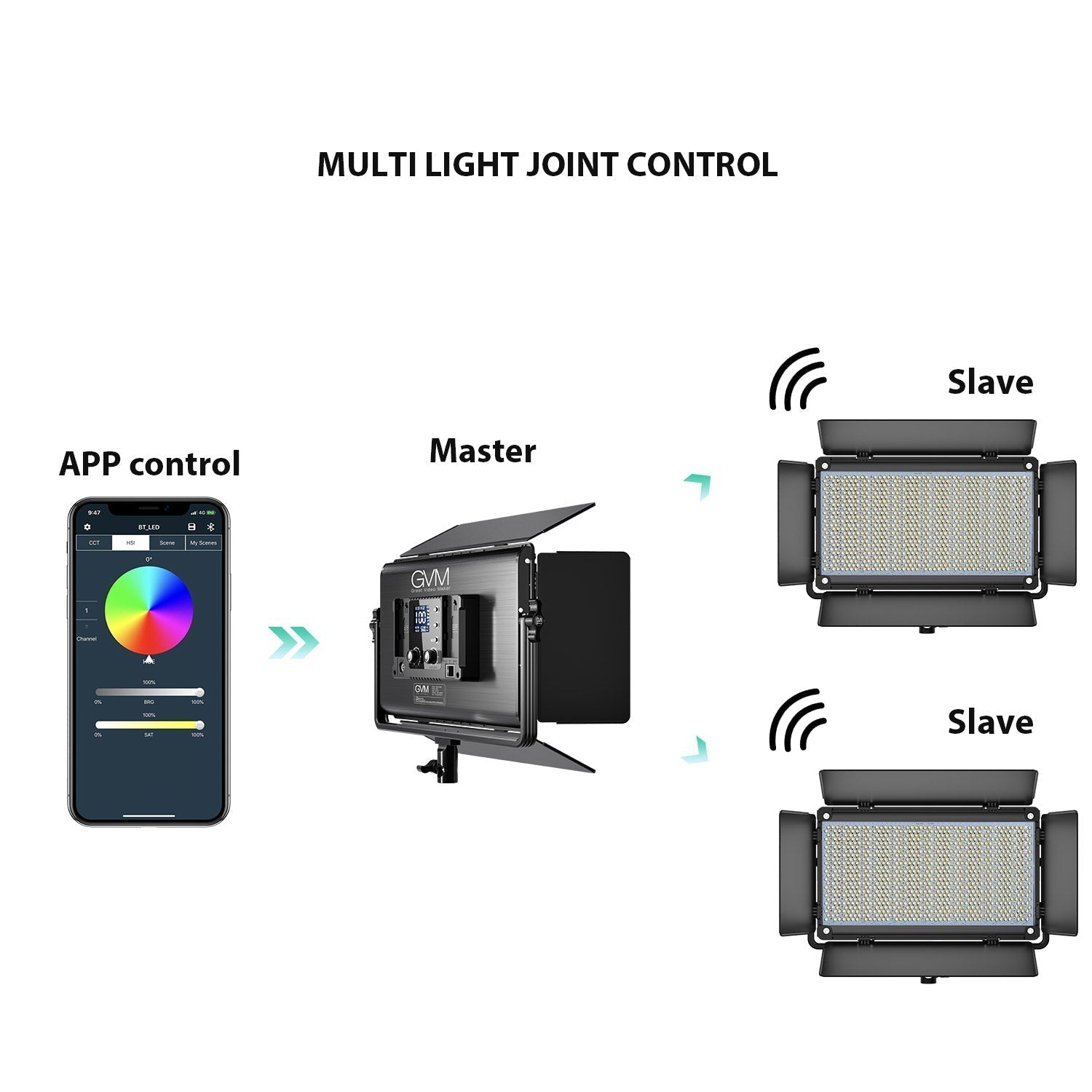 GVM-1500D 75W Powerful Bi-color and RGB Video Panel Light 3 kits - GVMLED