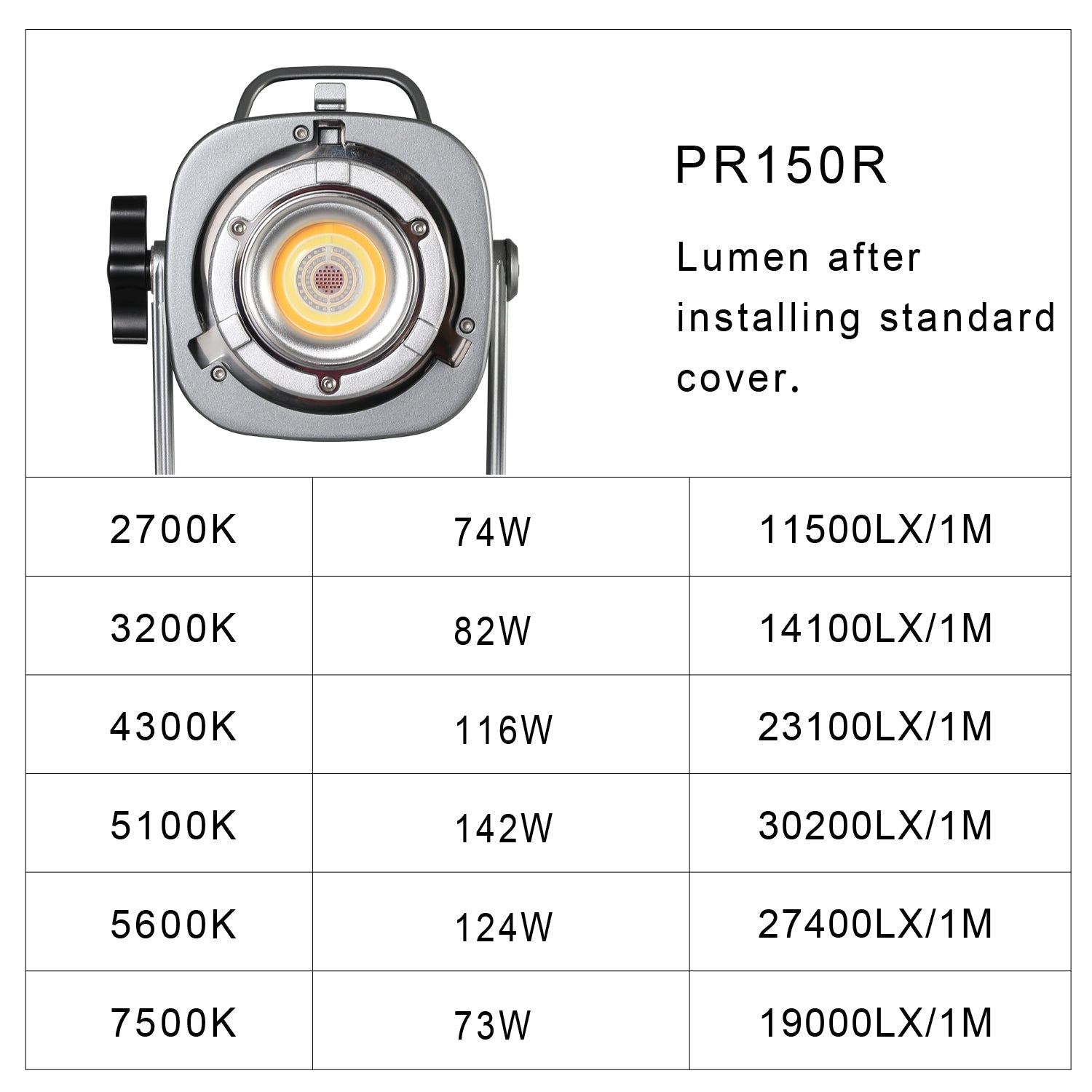 GVM 150R 150W High Power LED Spotlight Bi-Color & RGB Studio Lighting Kit with Lantern Softbox - BOGO - GVMLED