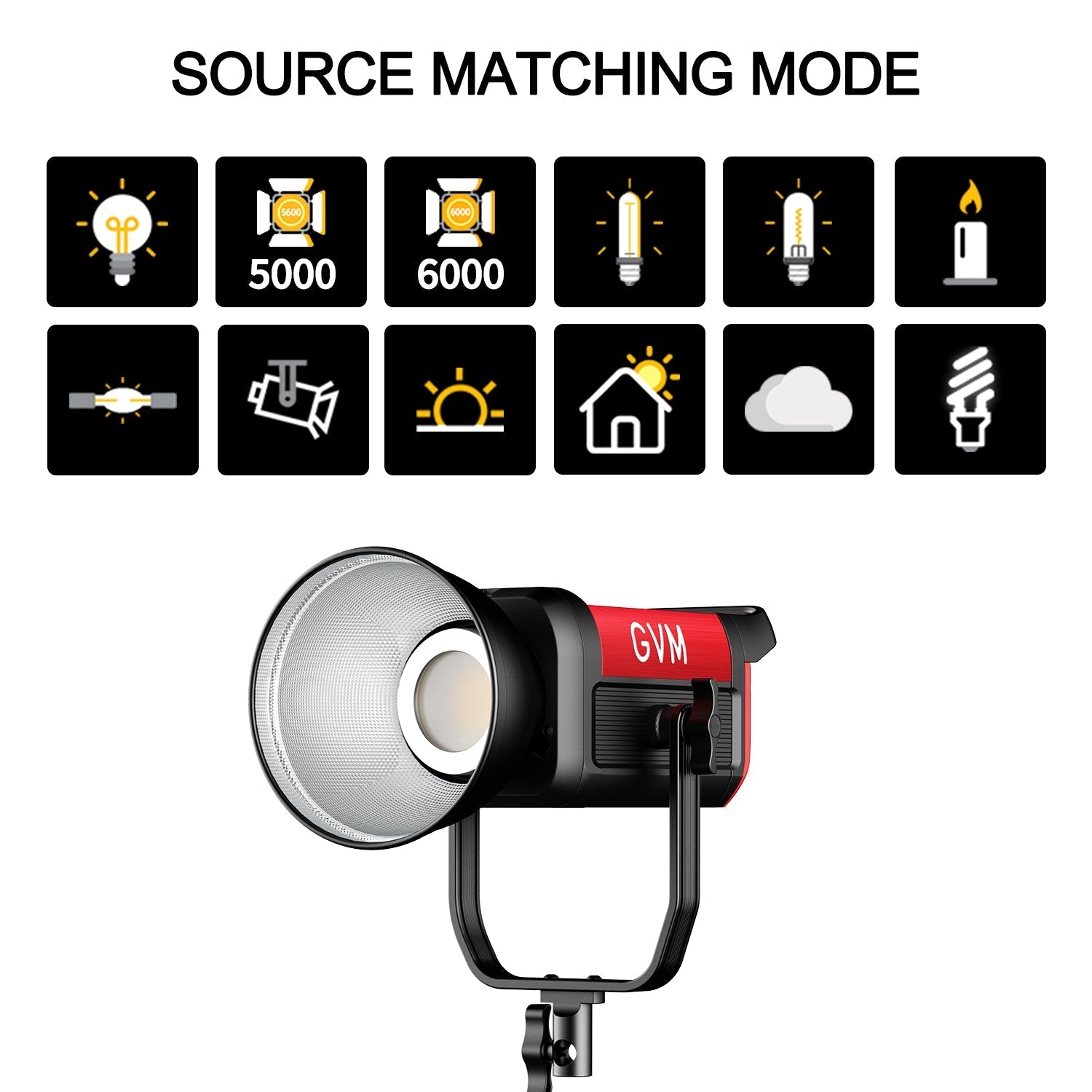 GVM PRO-SD300B 300W Bi-Color Monolight With Softbox 3 kits - GVMLED