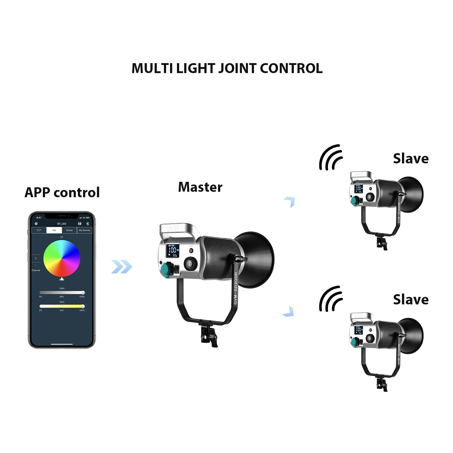 GVM SD200R RGB Bi-Color LED Video Light Monolight - GVMLED