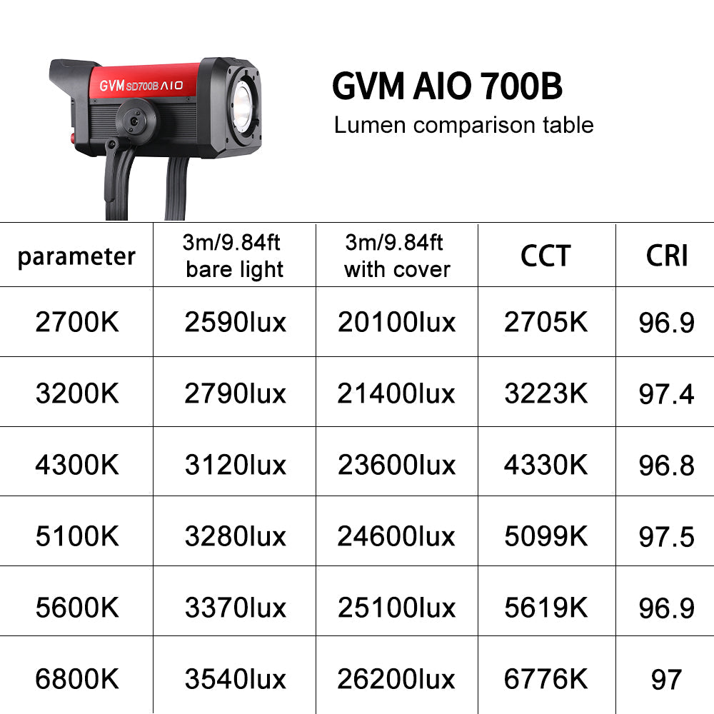 GVM SD700B AIO 700W Bi-Color Integrated Spotlight