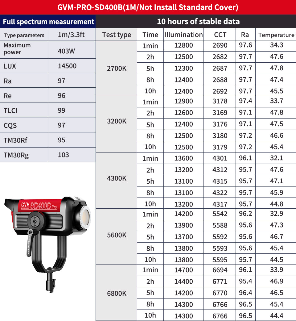 GVM PRO-SD400B 400W Bi-Color Monolight(V-mount && Mesh Bluetooth) - GVMLED