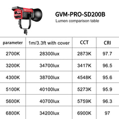 GVM PRO - SD200B 200W Bi - Color Mesh Bluetooth Monolight - GVM