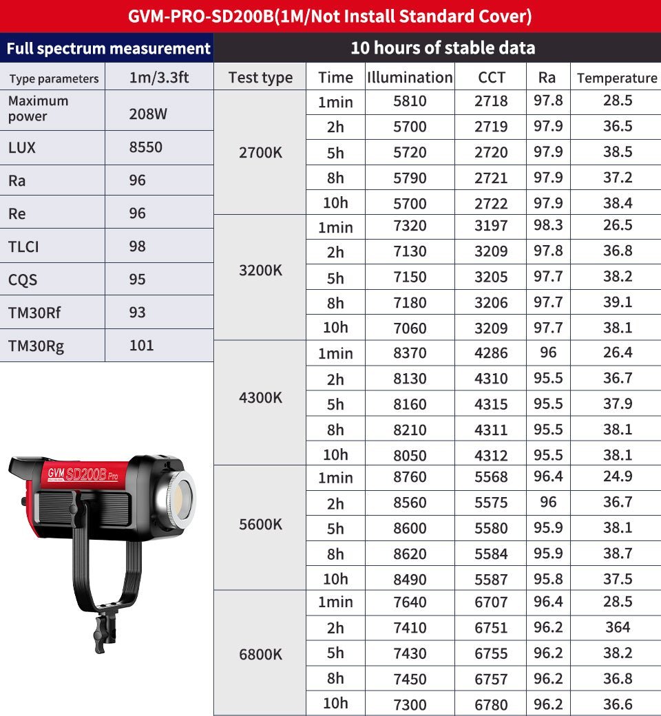 GVM PRO-SD200B 200W Bi-Color Monolight With Softbox - GVMLED