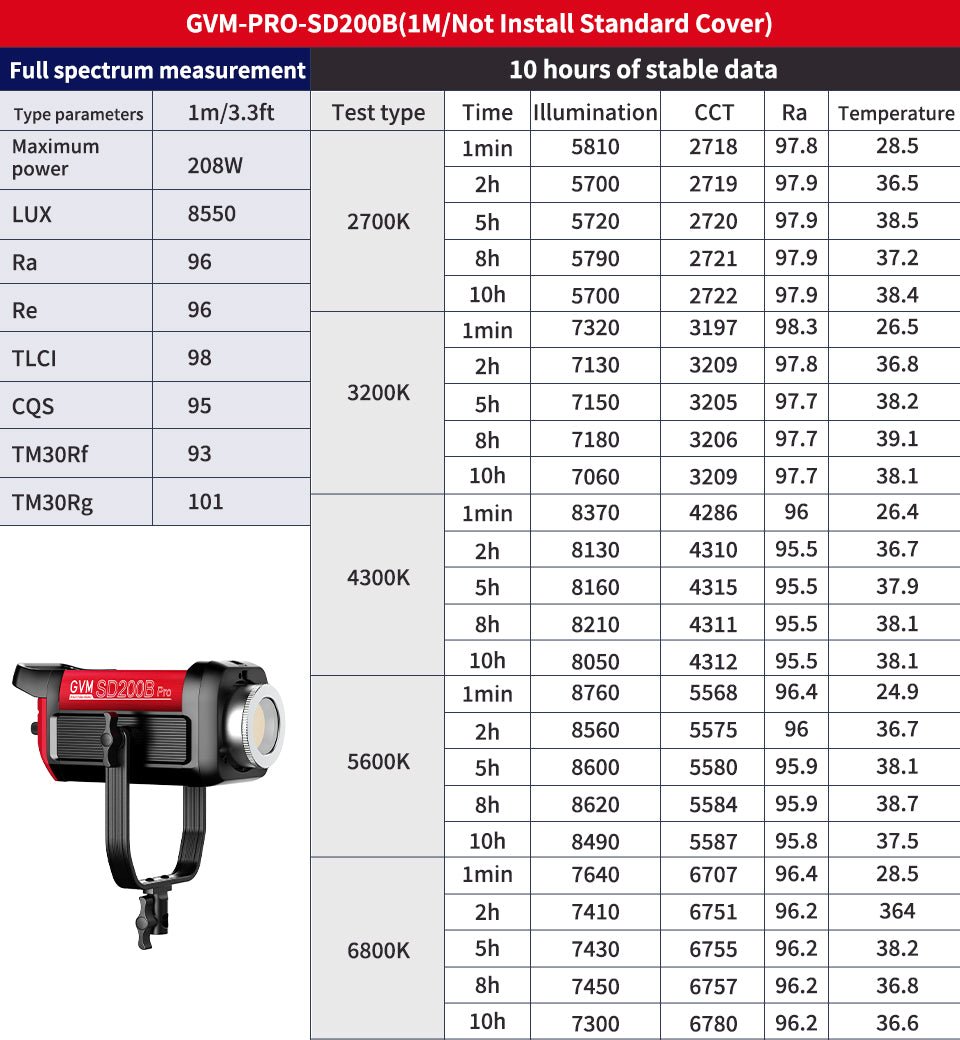 GVM PRO-SD200B 200W Bi-Color Monolight(V-mount && Mesh Bluetooth) - GVMLED