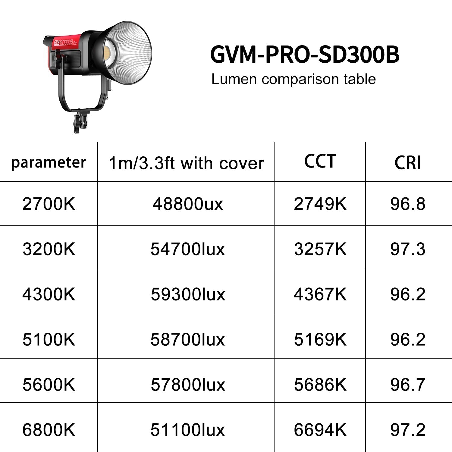 GVM PRO - SD300B 300W Bi - Color Monolight V - mount Mesh Bluetooth（Includes Free: GVM - YG60SP） - GVM