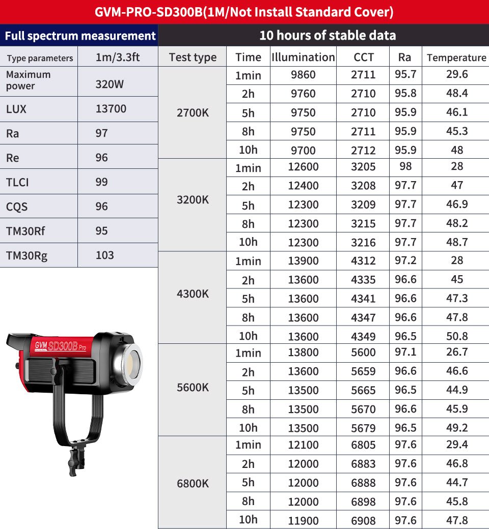 GVM PRO-SD300B 300W Bi-Color Monolight(V-mount && Mesh Bluetooth) - GVMLED