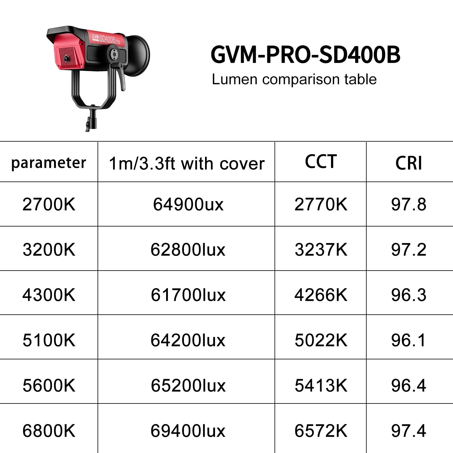 GVM PRO - SD400B 400W Bi - Color Monolight(V - mount && Mesh Bluetooth) - GVM