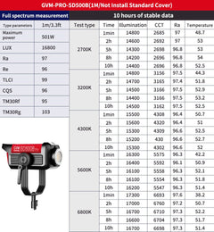 GVM PRO-SD500B 500W Bi-Color Monolight(V-mount && Mesh Bluetooth) - GVMLED