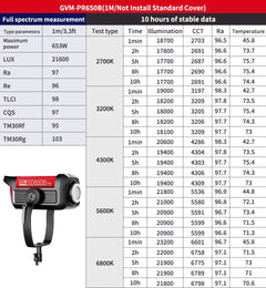 GVM PRO-SD650B 650W Bi-Color Monolight(V-mount && Mesh Bluetooth) - GVMLED