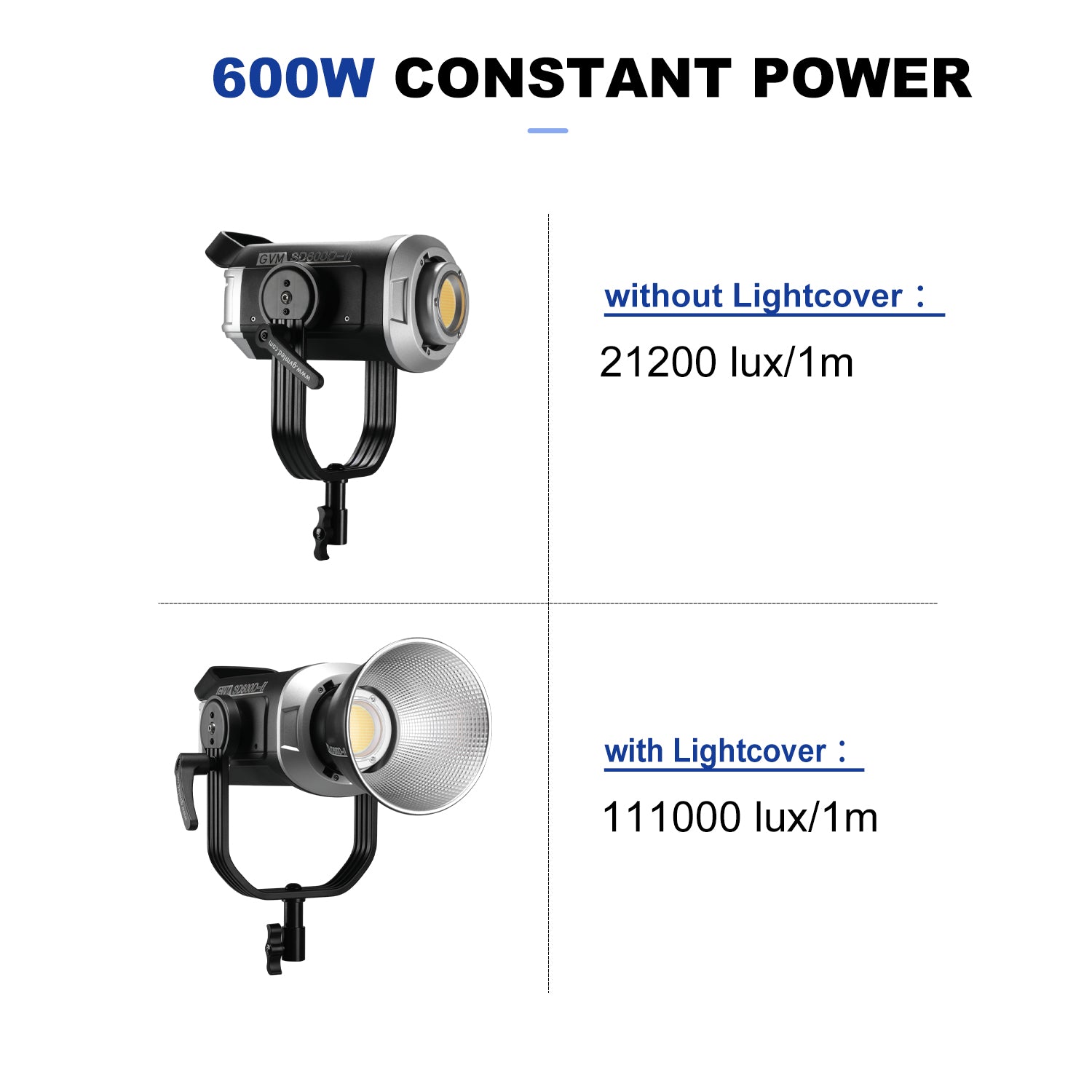 GVM SD600D 600W Upgraded Bi - Color LED Video Light - GVM